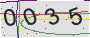 Click Refresh